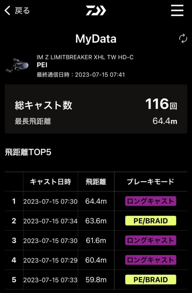 23IM Zの飛距離データ