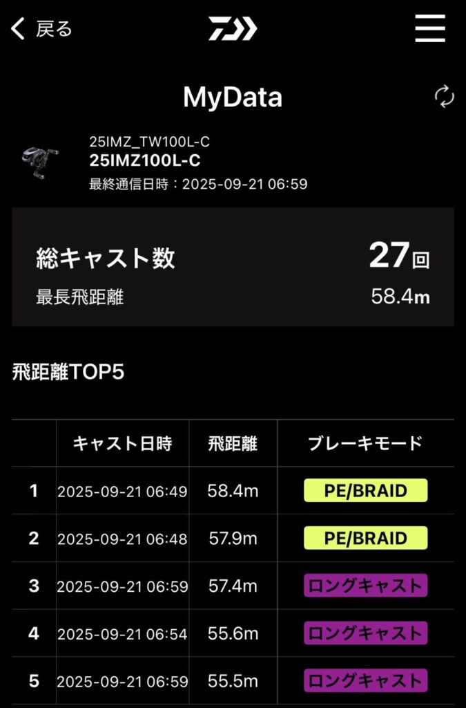 25IM Z TW 100-Cのキャストデータ