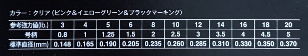26BMSアザヤカFCの太さ