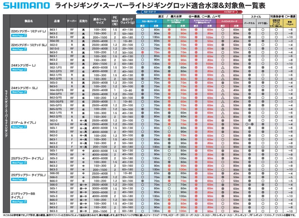 SLJロッド一覧
